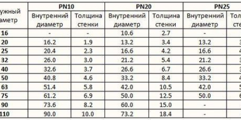 Как да се определи диаметъра на тръбата за отопление?